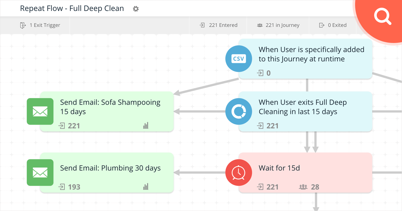housejoy user journey workflow for retention repeat purchase cross sell