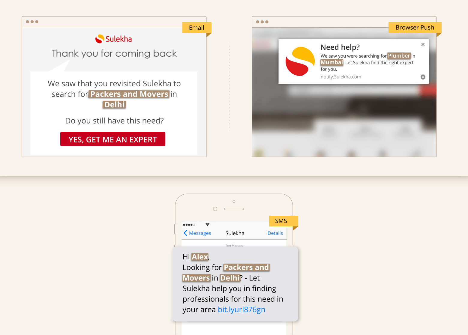 Personalised Email, Browser Push & SMS Example 