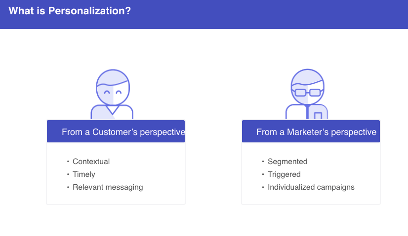 what is personalization for customers & marketers