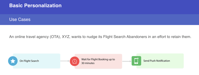 hyper-personalization for online travel agency with work flow use case 