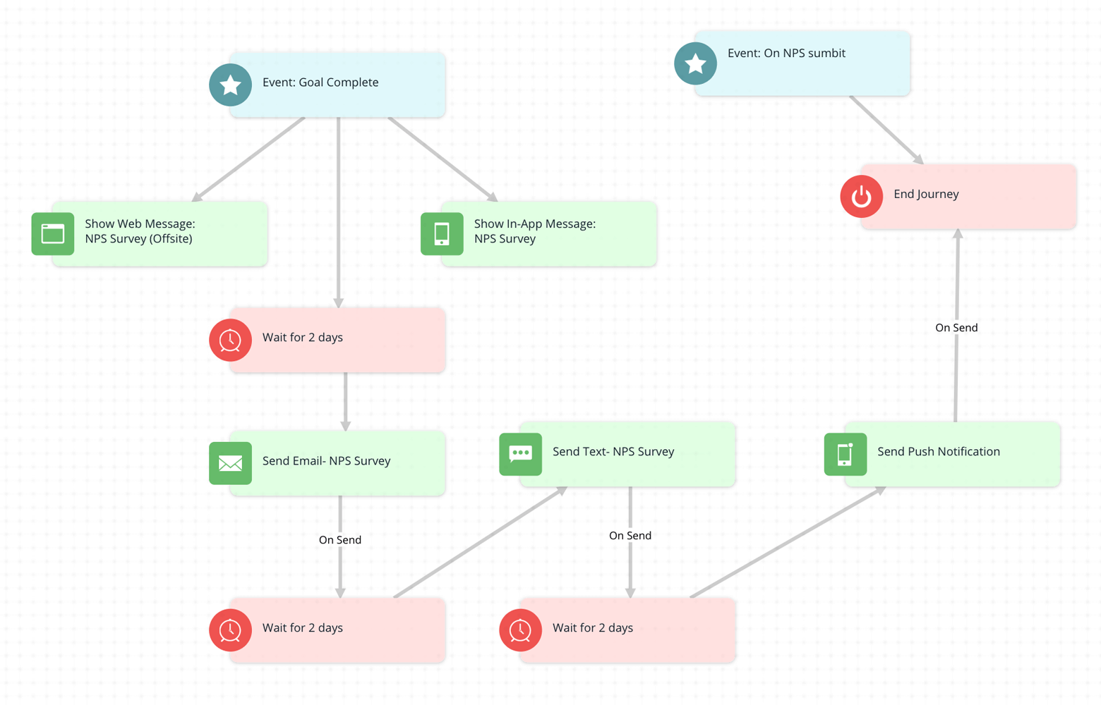 The right time to send NPS survey and how to automate it