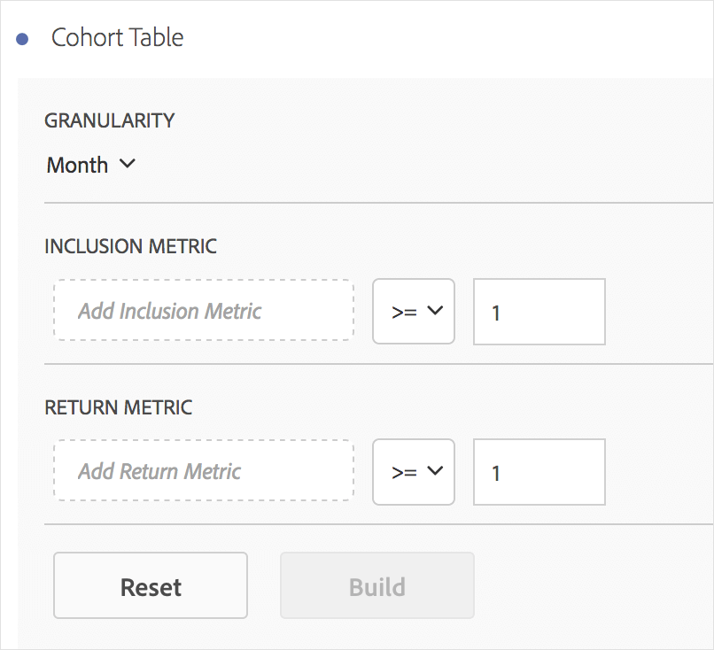 Easiest Guide to Cohort Analysis (With Popular Use-Cases)