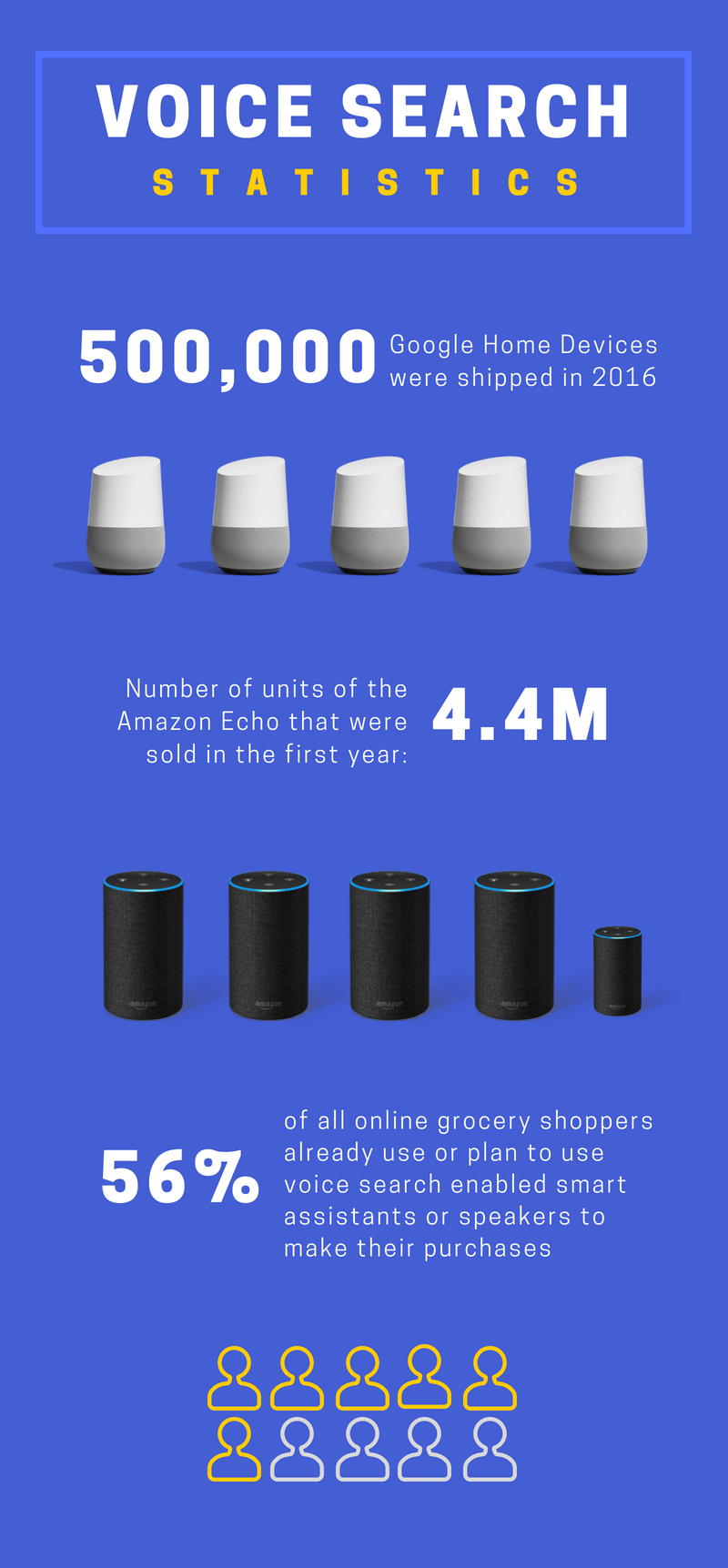 Voice Search Infographic