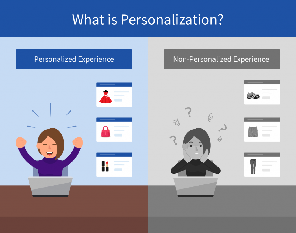https://webengage.com/blog/wp-content/uploads/sites/4/2018/10/What-is-Personalisation_v02-02-1024x806.png?x65179