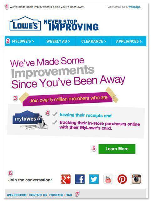 Lowe's win-back email
