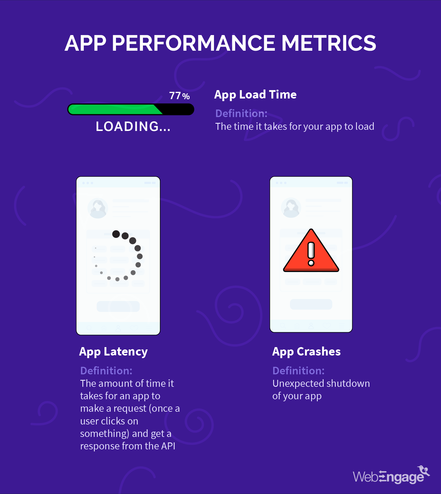 App Performance Metrics With WebEngage