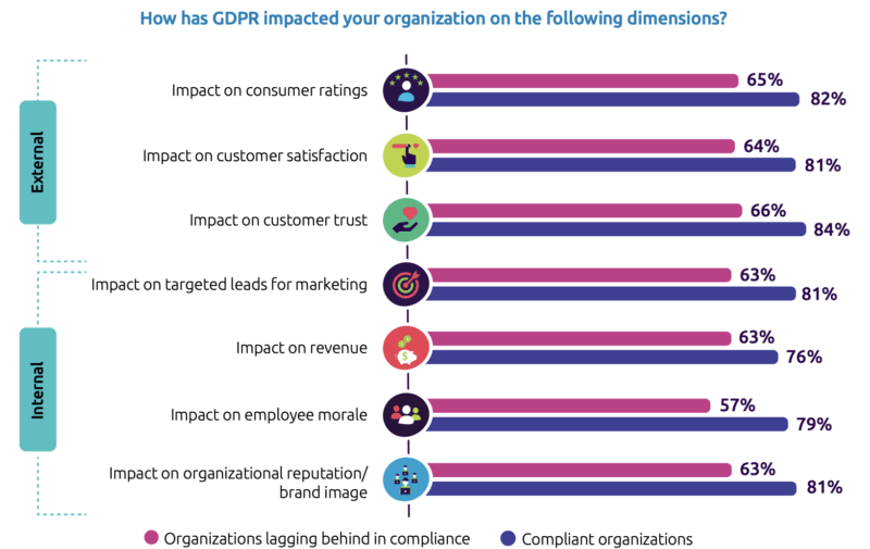 GDPR Impact on Your Organization | WebEngage