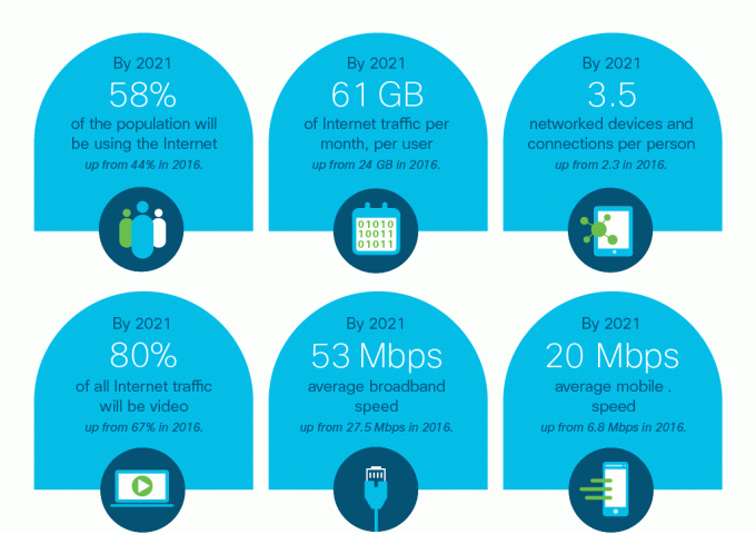 Video Marketing Statistics | WebEngage