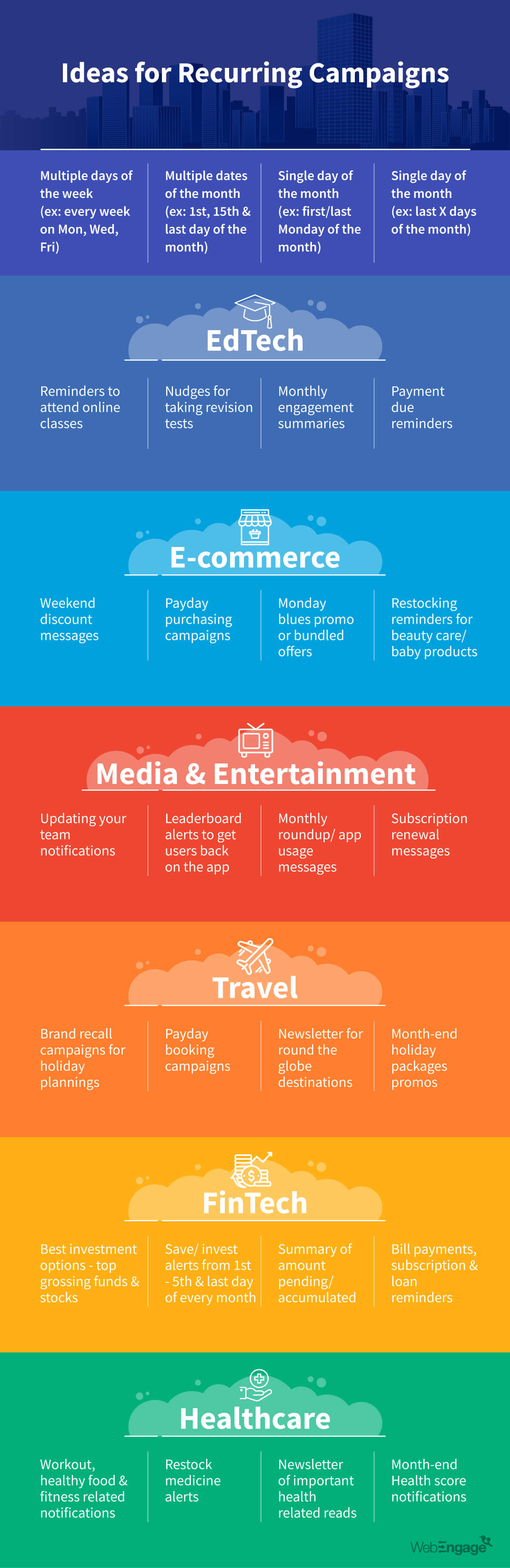Infographic recurring campaign ideas