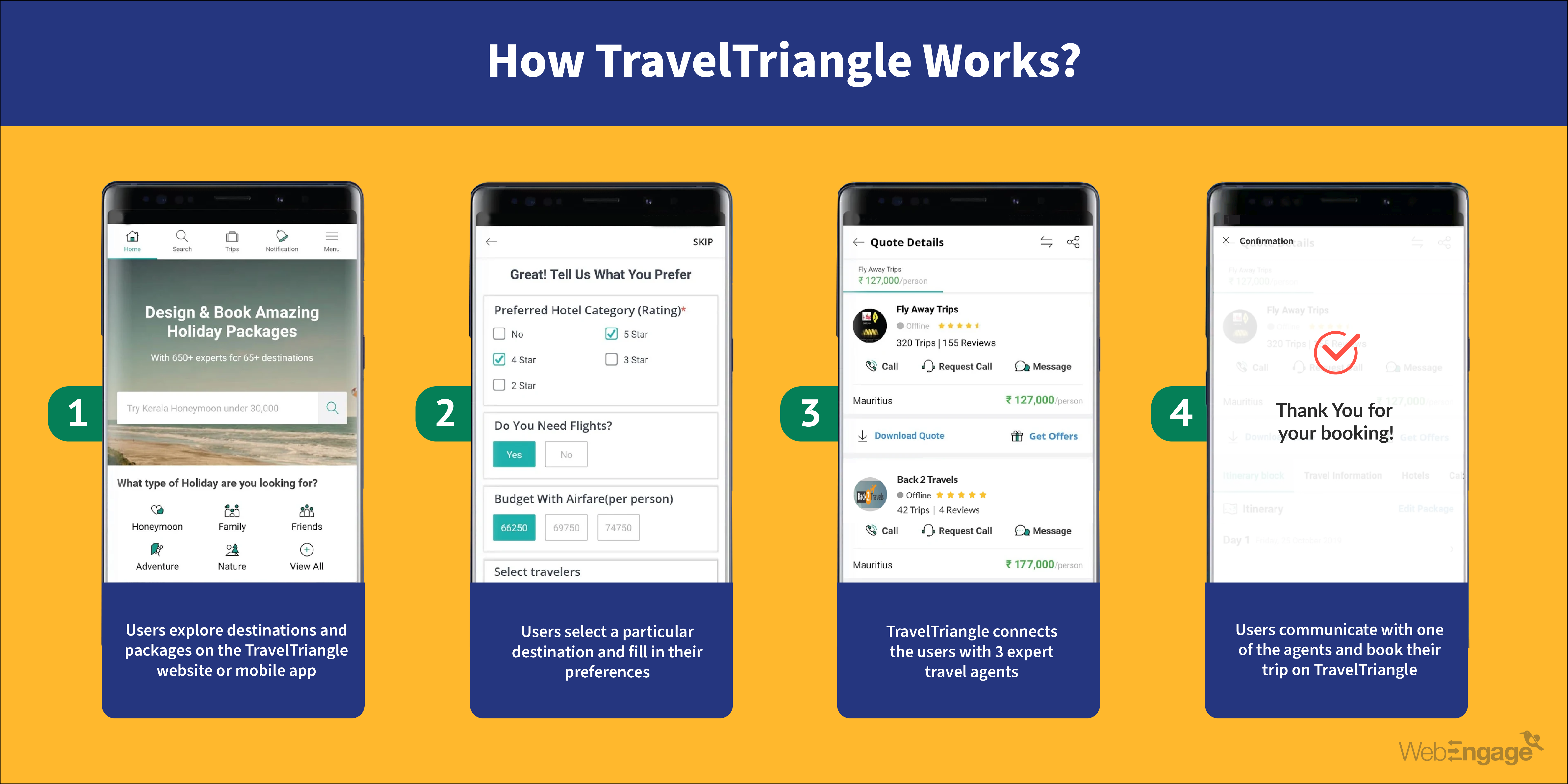 how to book a trip on TravelTriangle
