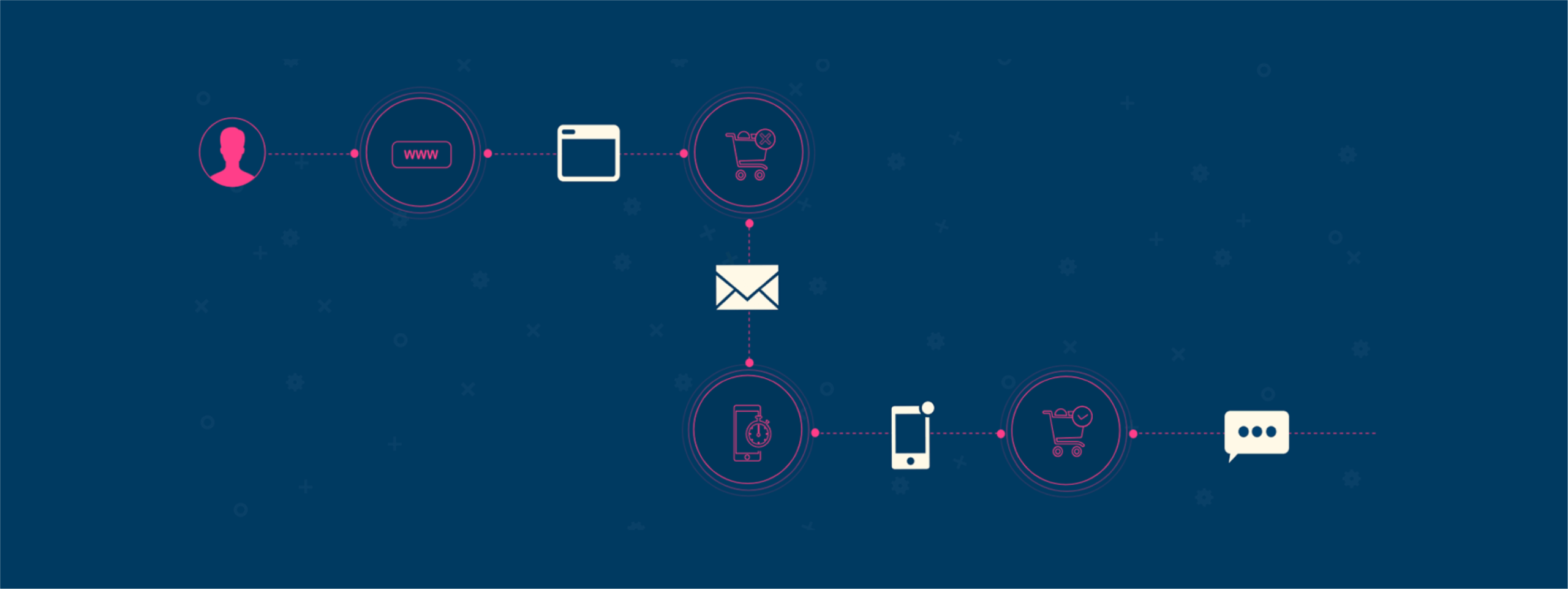 How e-commerce firms