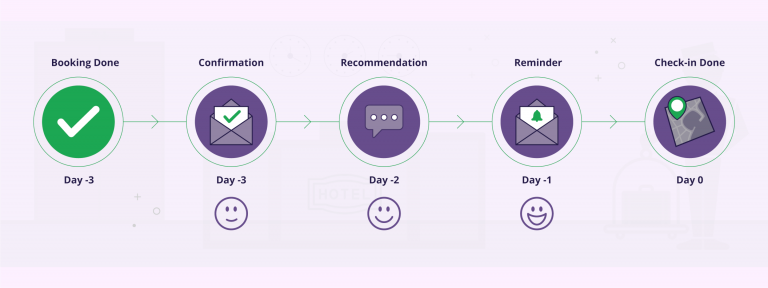 How to Improve Customer Retention