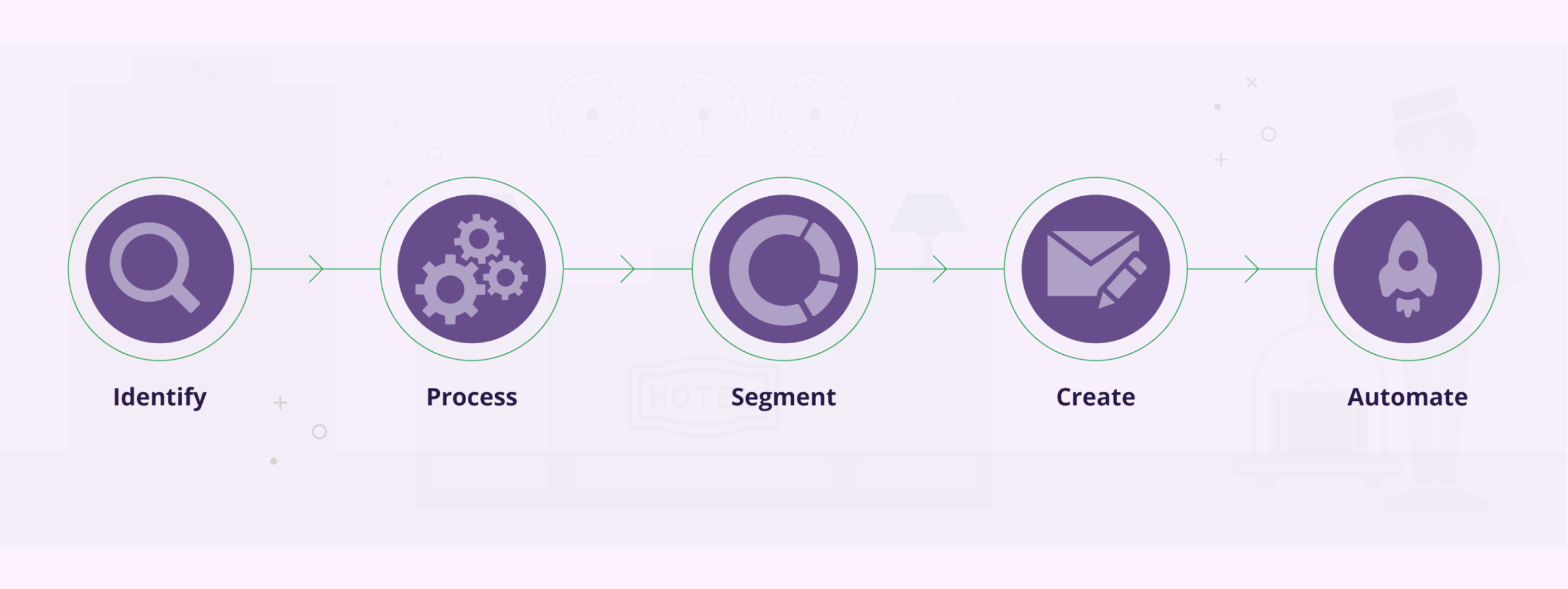 How To Use Small Data