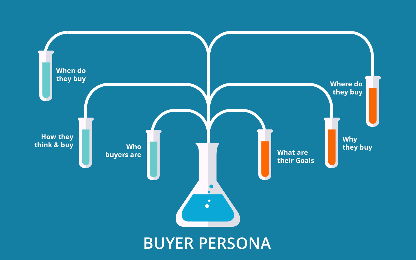 buyer persona explained image