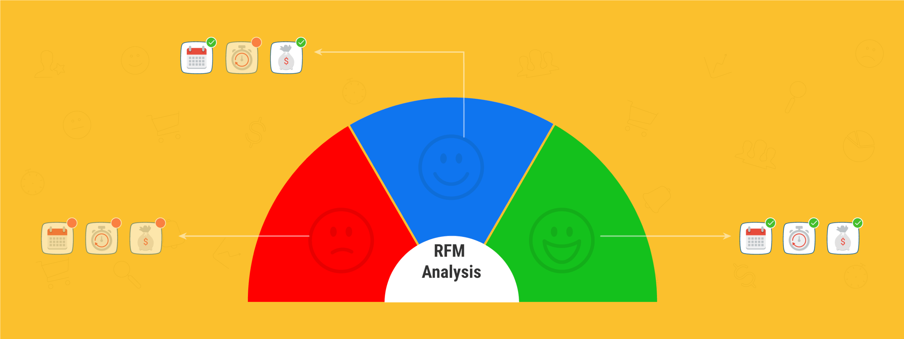 How To Use RFM Analysis