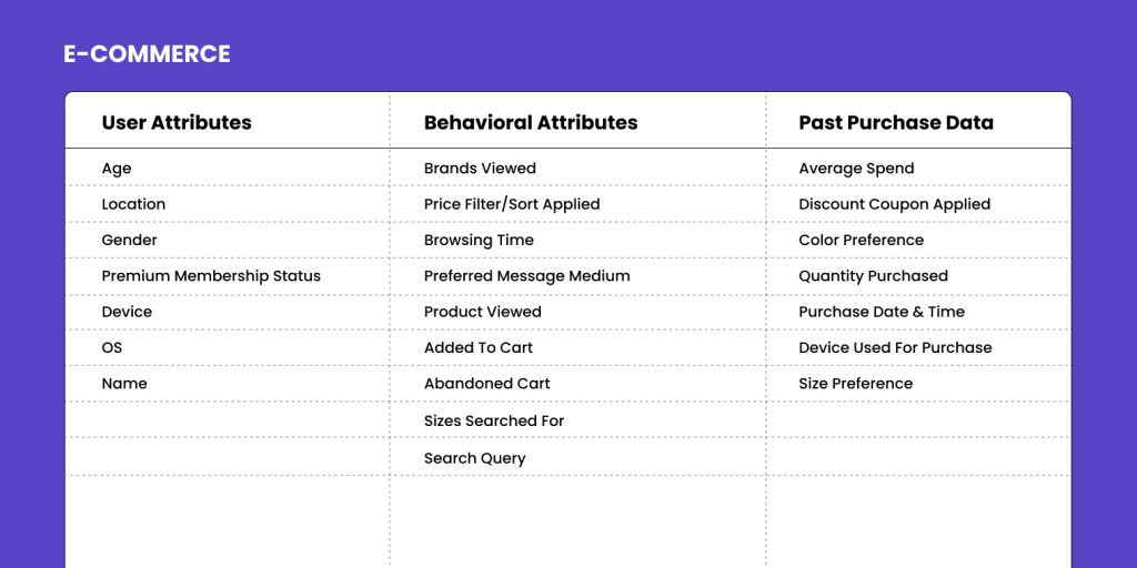 How to Hyper-Personalize Your Marketing Campaigns | WebEngage