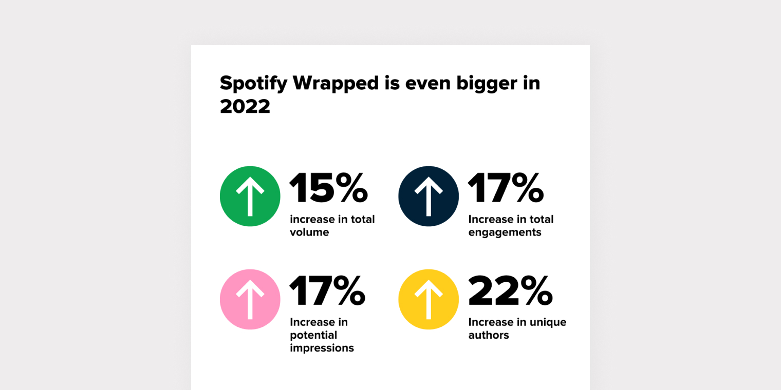Spotify's app downloads and engagement