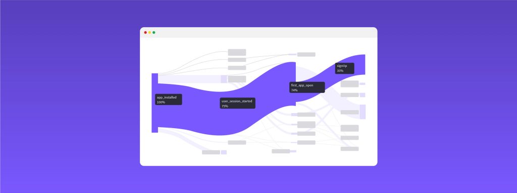 Identify User Navigation Using Paths