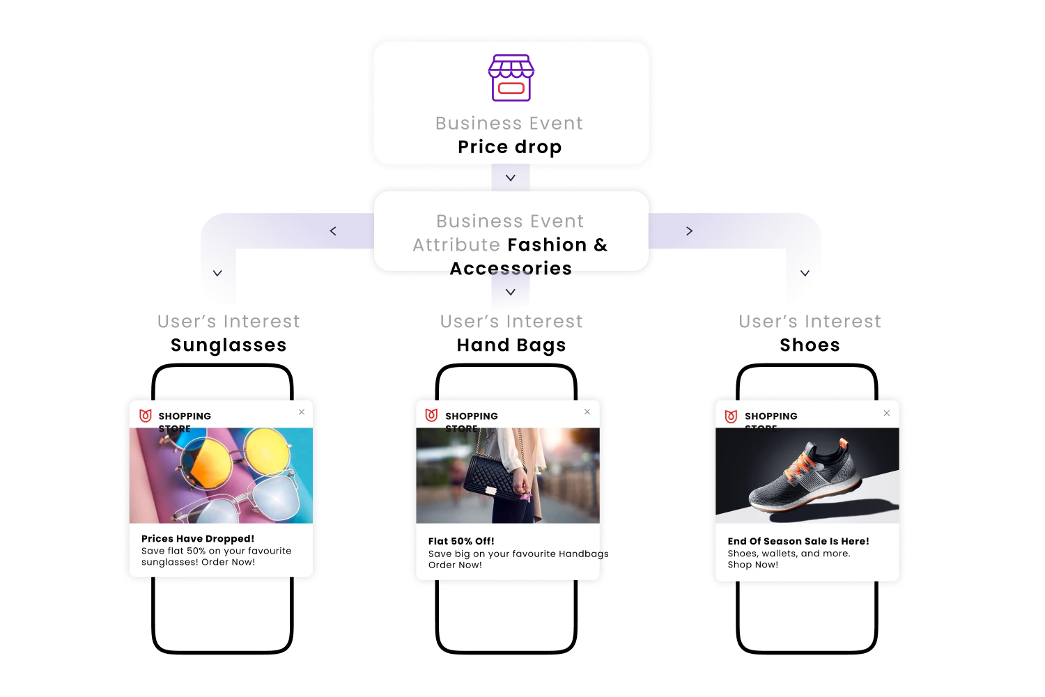 Relays Send Personalized Messages Across Channels