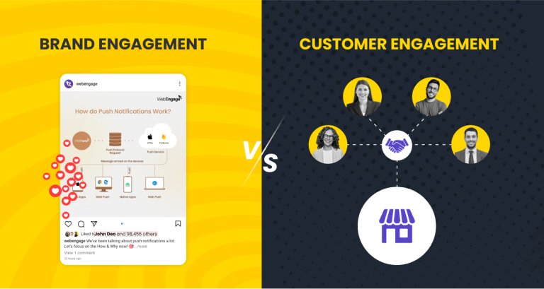 Featured - Brand Engagement v:s Customer Engagement_Know the Key Differences