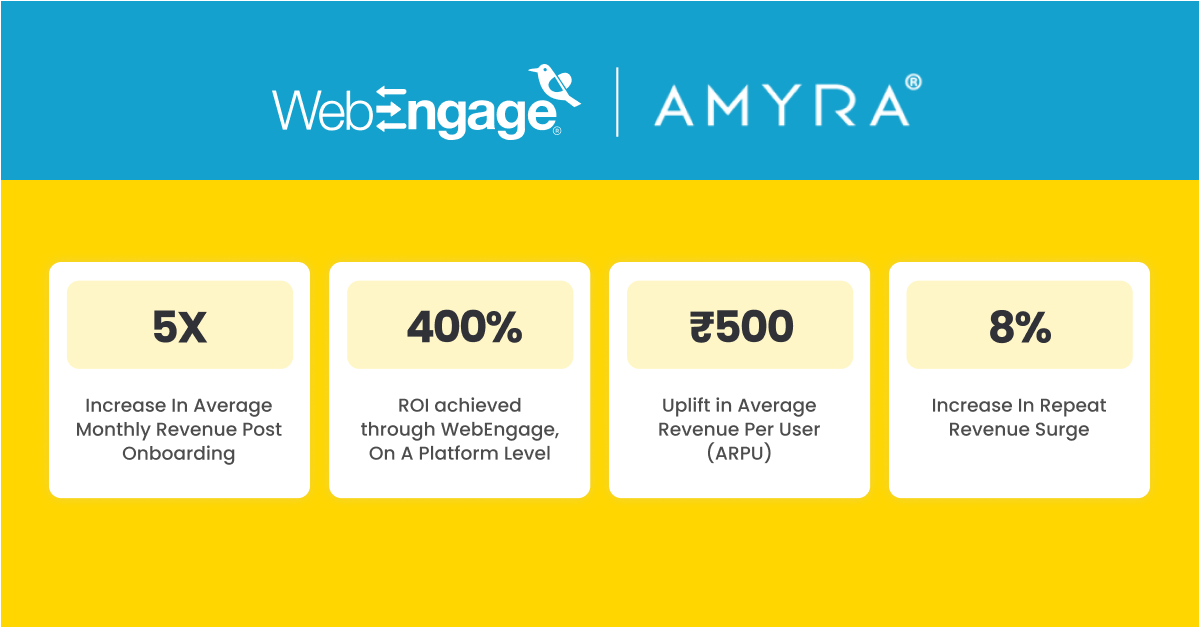 impact metrics for amyra impact story
