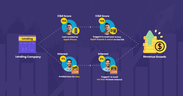 Increasing ROI: Cross-Selling & Upselling Opportunities For Lenders Feature image