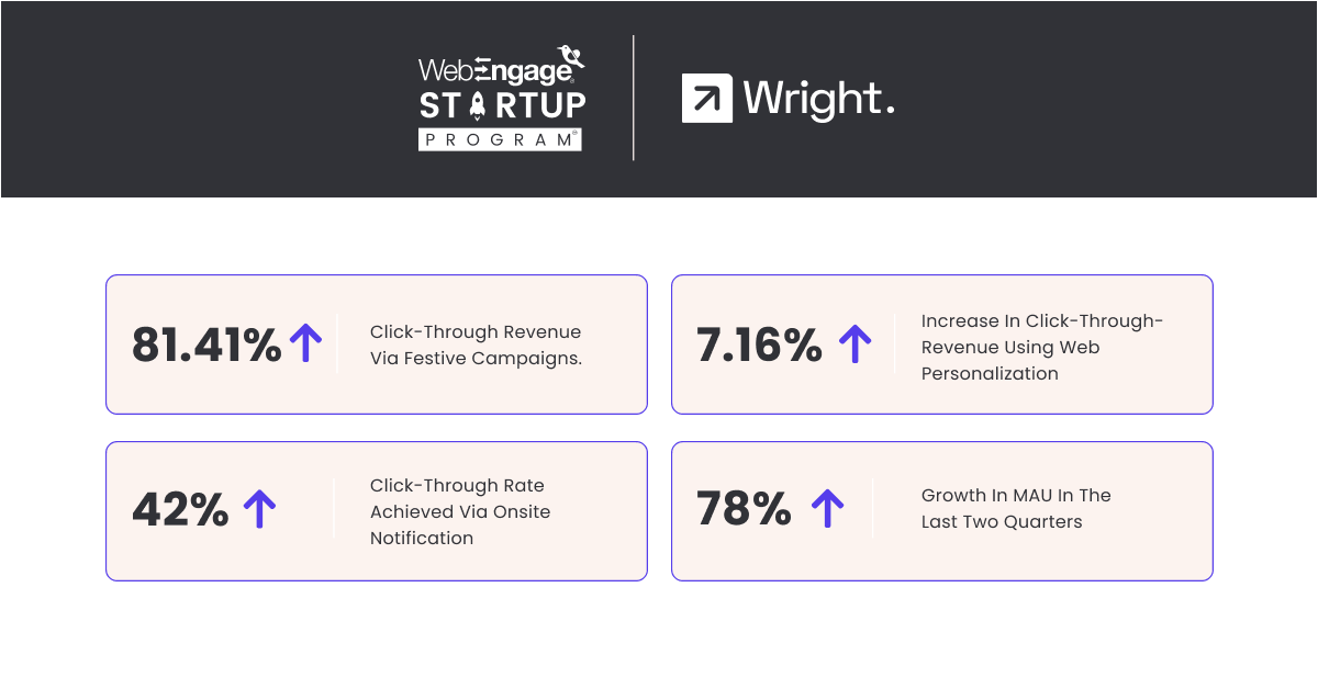 wright research Results