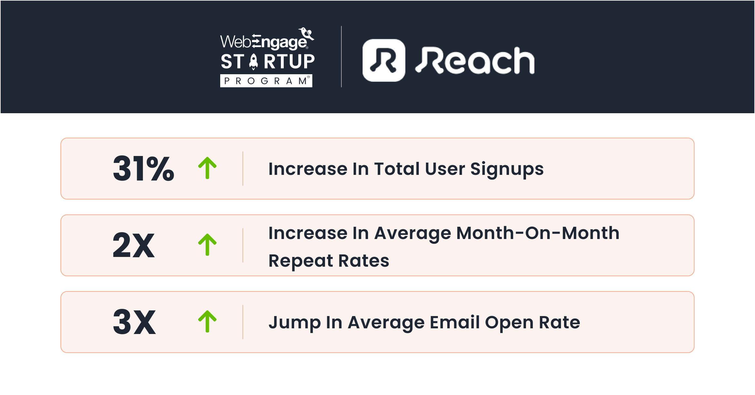 Results for reach finance