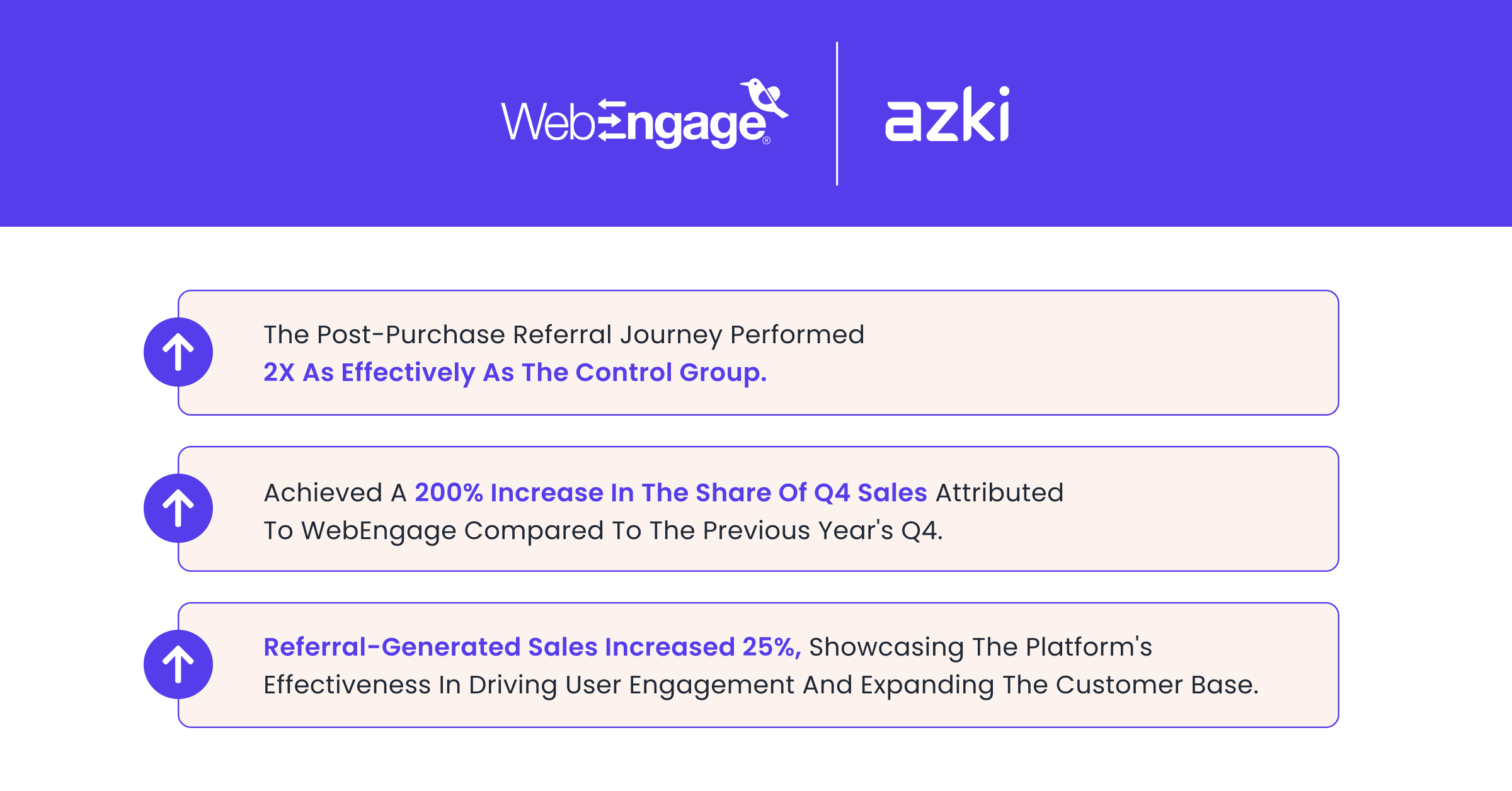 Results for azki