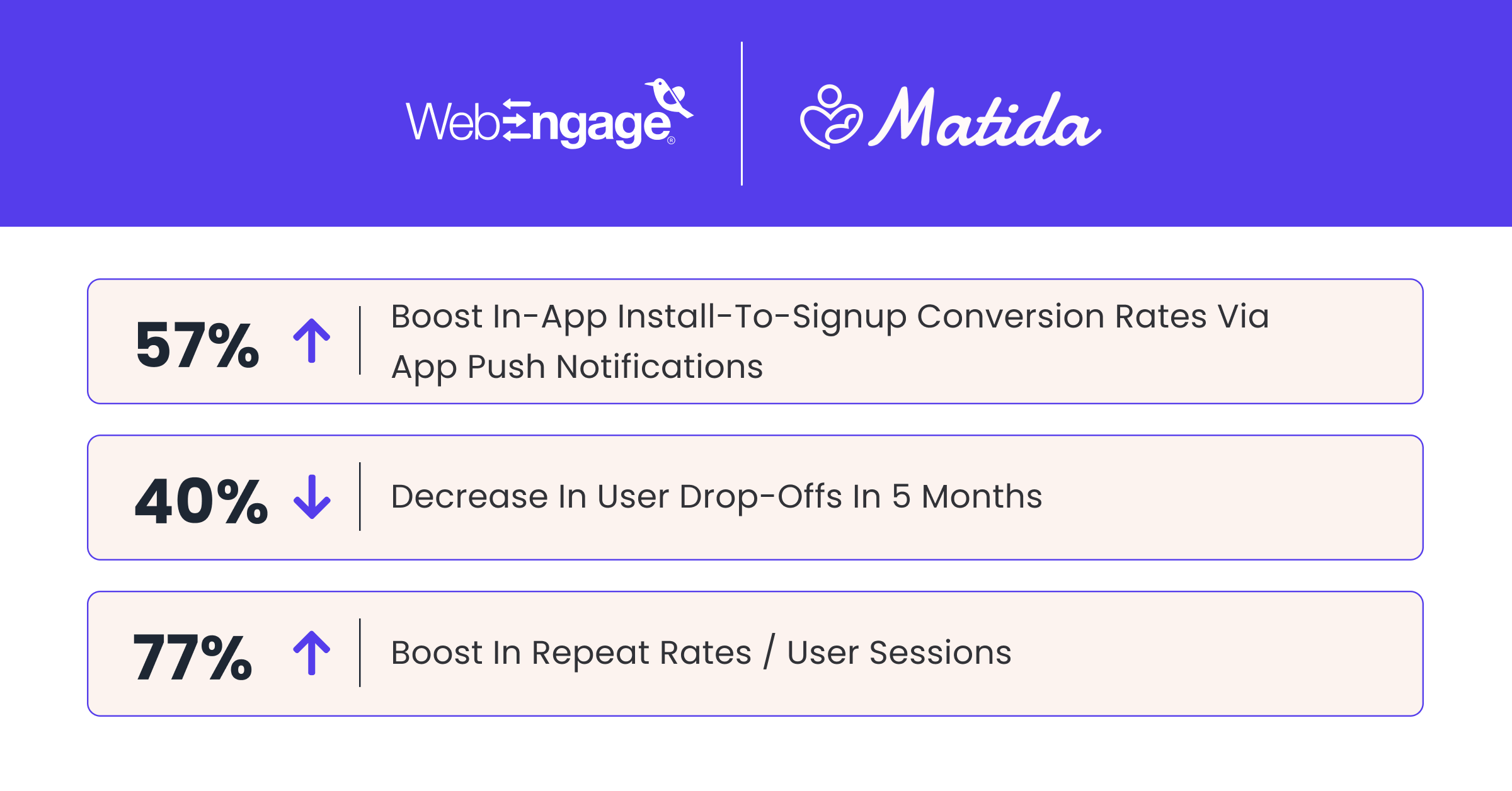 Results matida