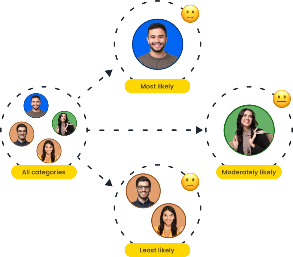 Use-our-Propensity-Model