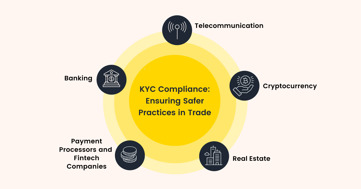 KYC Compliance in Different Industries