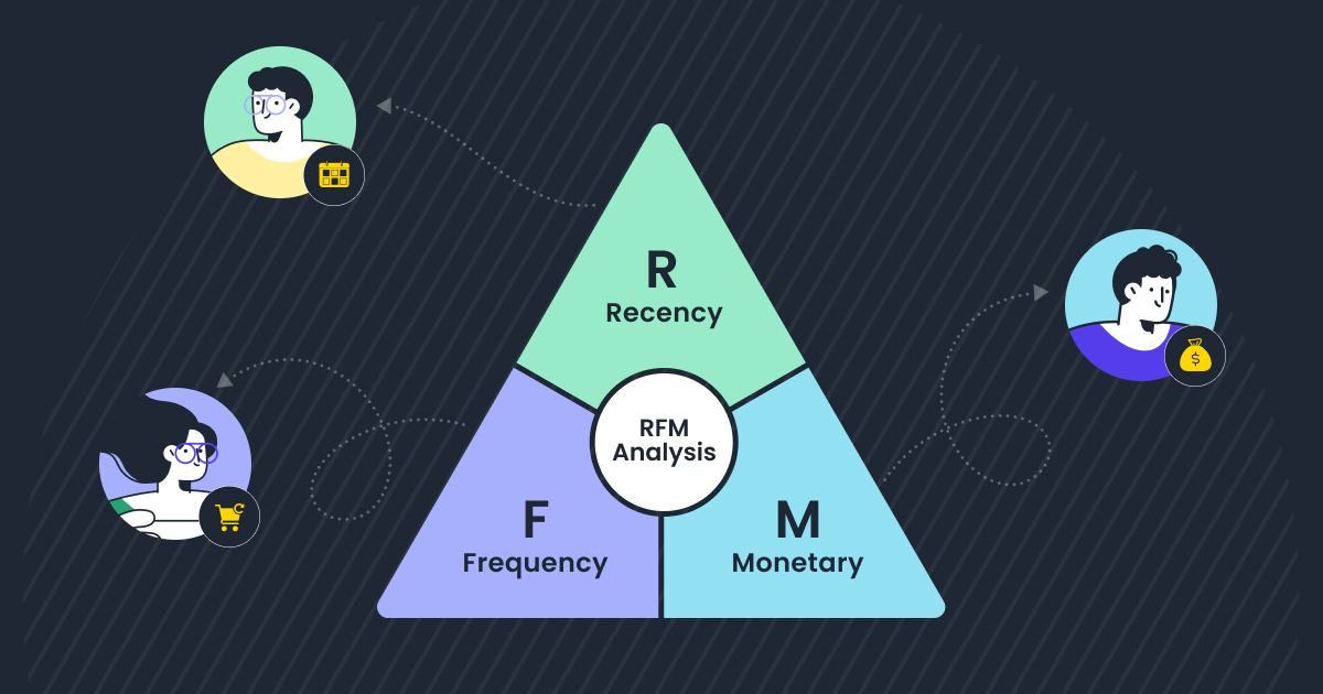 Segmentation: The Foundation of Effective Retention