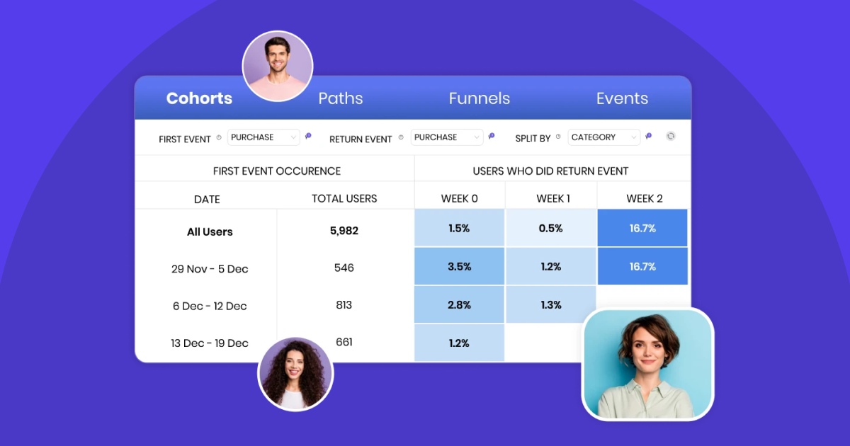 The Power of Revenue Retention Cohorts