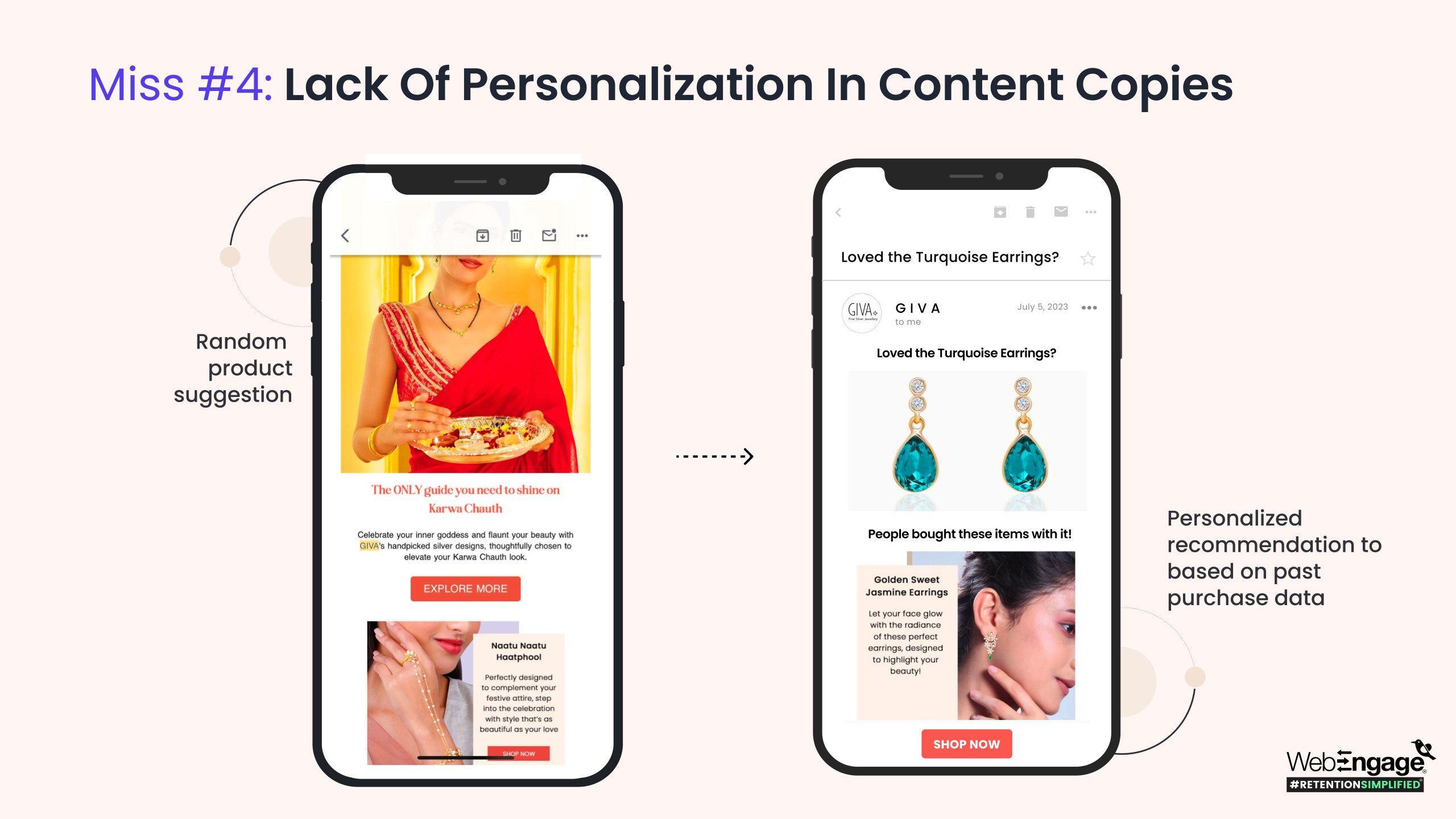 The image shows the current vs recommended email copies for GIVA which are hyper personalized personalized.