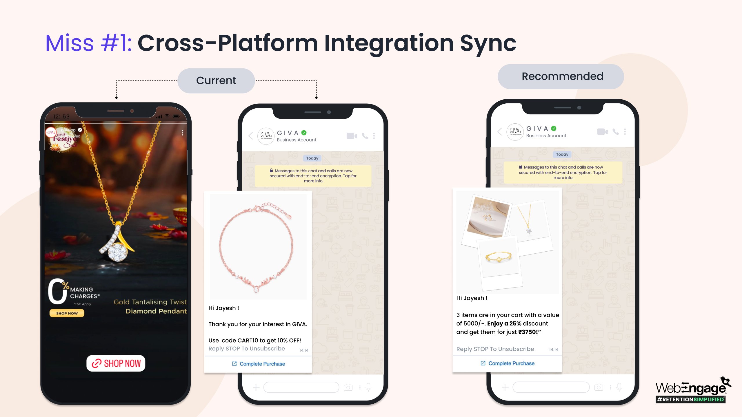 The image shows GIVA's current Instagram & WhatsApp retargeting strategy. And what we'd recommend it to be.