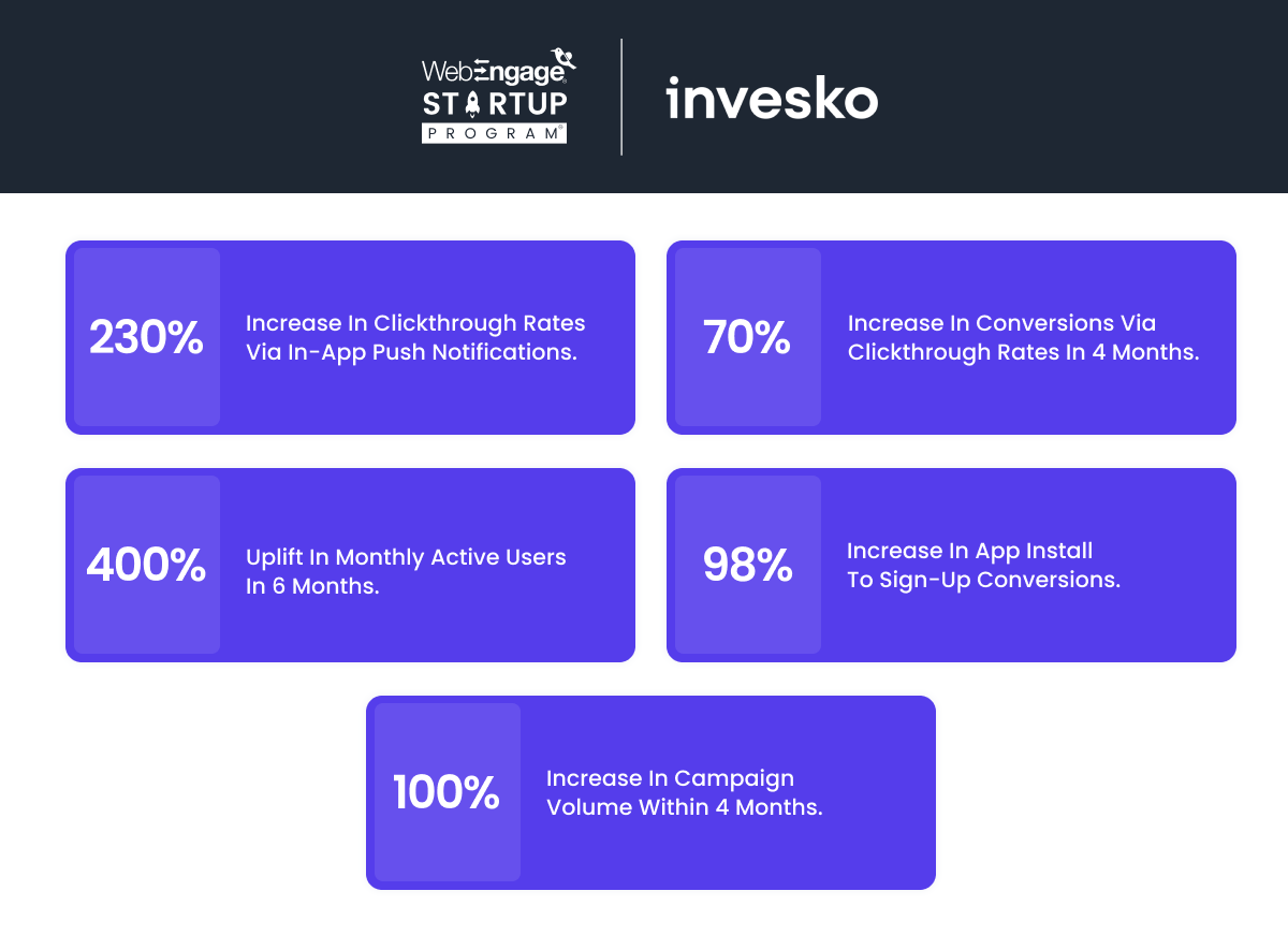 Results for invesko