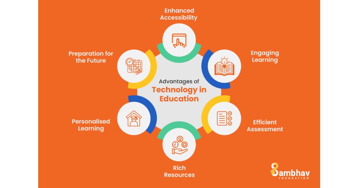 Advantages of technology in education