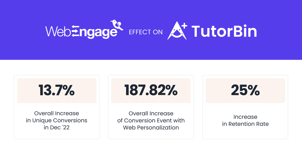 WebEngage effect on TutorBin