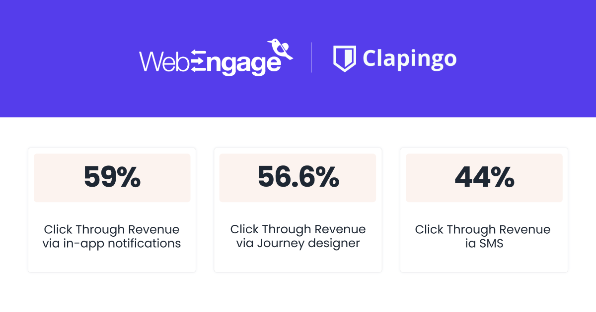 WebEngage effect on Clapingo