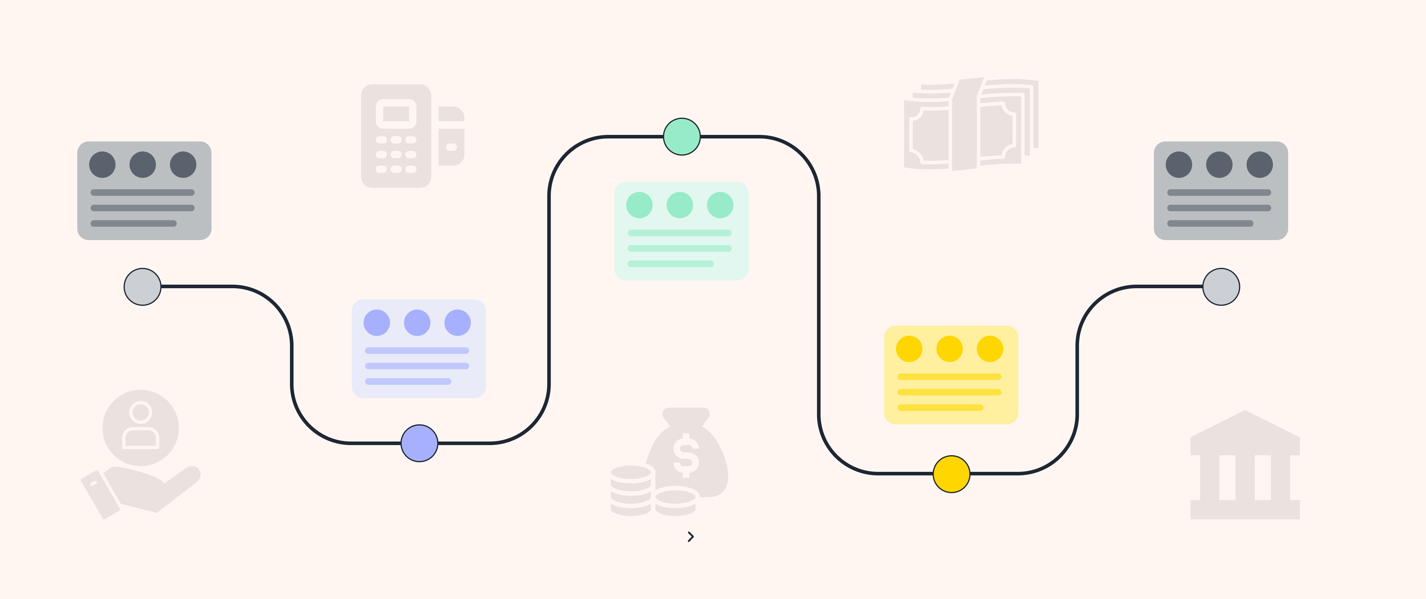 Customer journey
