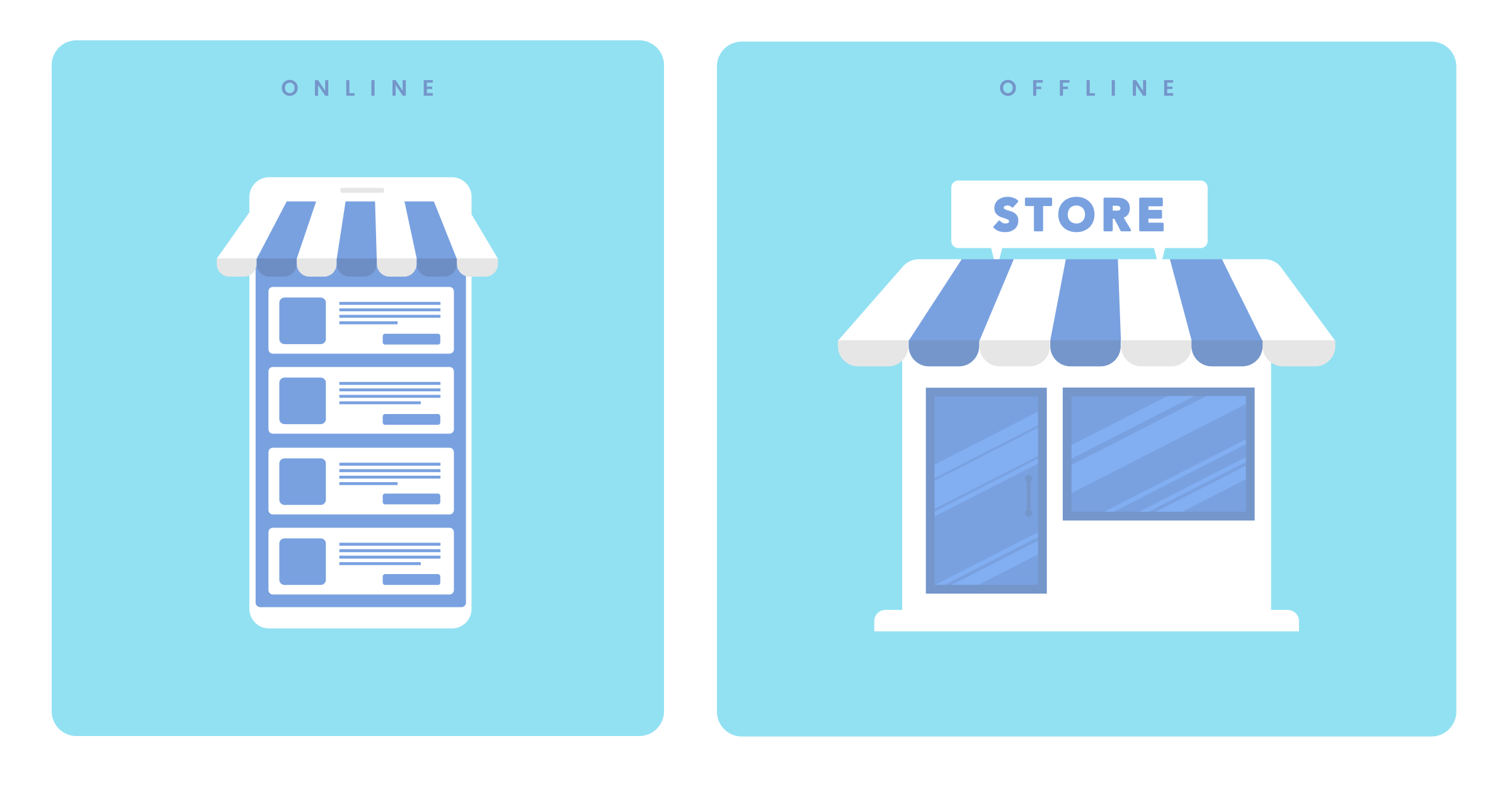 online-offline