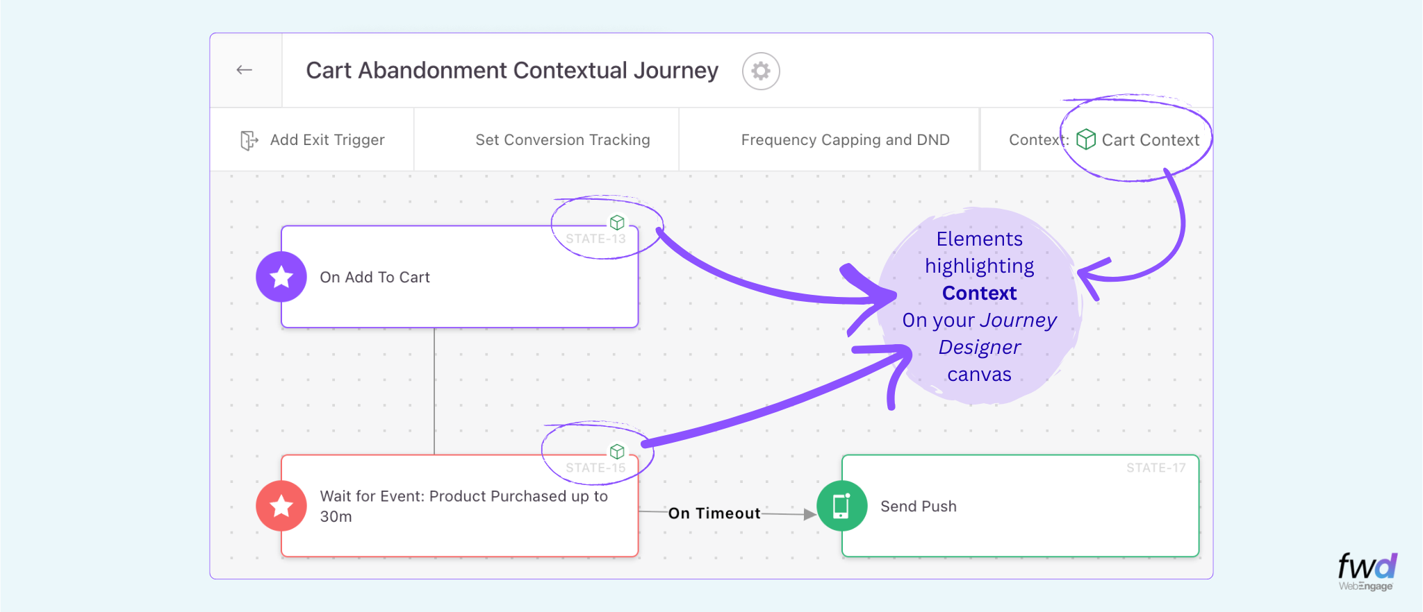 Contextual Journey example