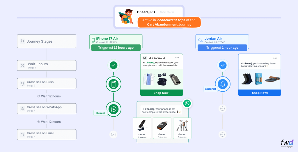 Introducing Contextual Journeys on WebEngage - WebEngage