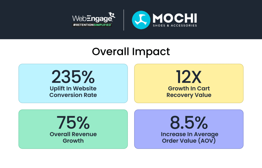 Mochi Overall results