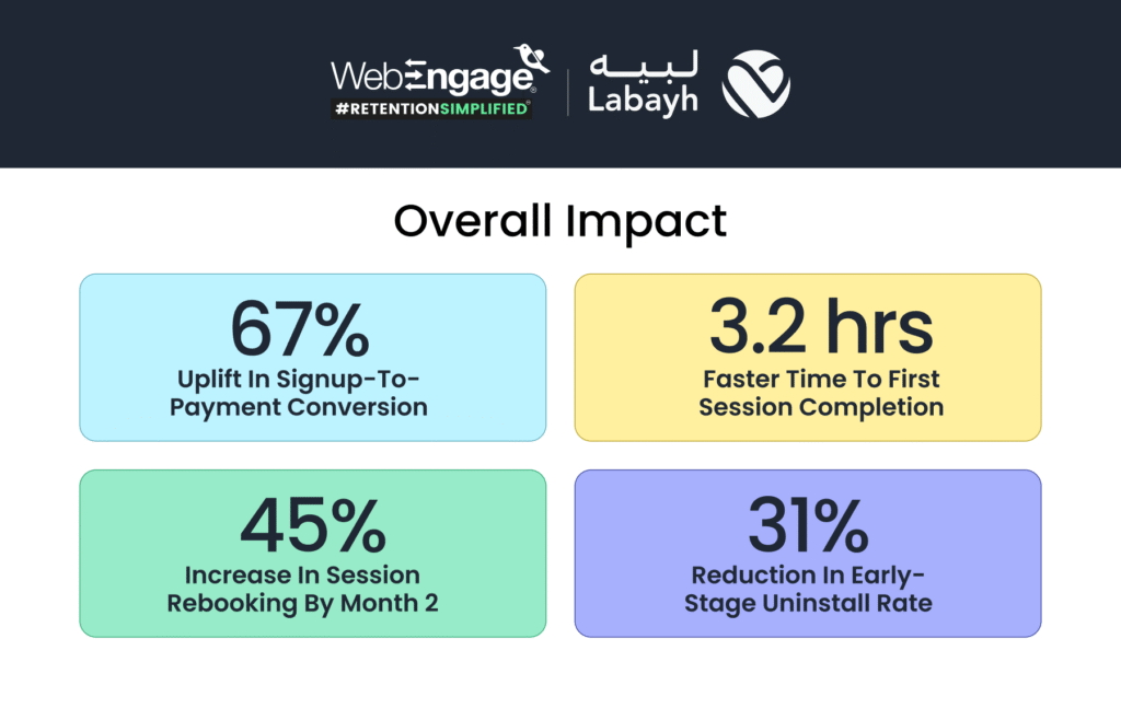 Overall Results - Labayh