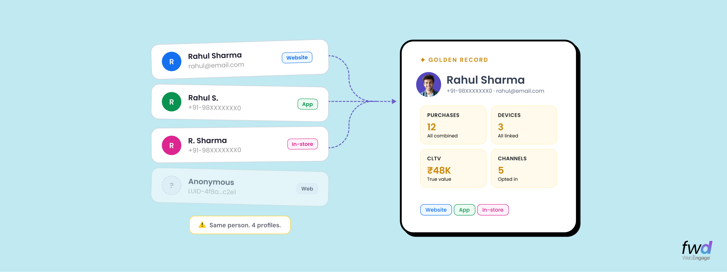 Deduplication of user profile