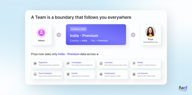 Teams - Data Boundaries