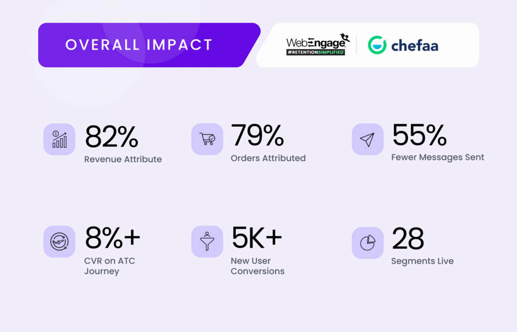 chefaa - results