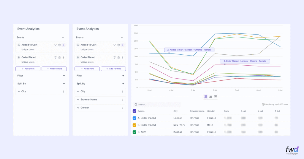 Multi splits w multi events in Event Analytics